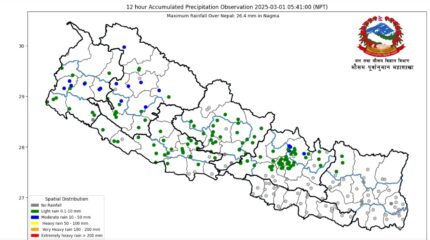 सुदुरपश्चिम प्रदेश र हिमाली भूभागमा आंशिक बदली रहने